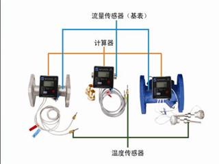 HFRBC系列熱量表